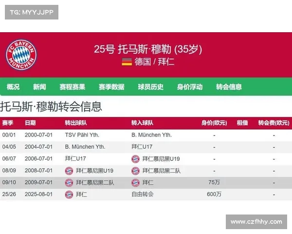 穆勒将在世俱杯决赛前两周决定是否继续留队或转会